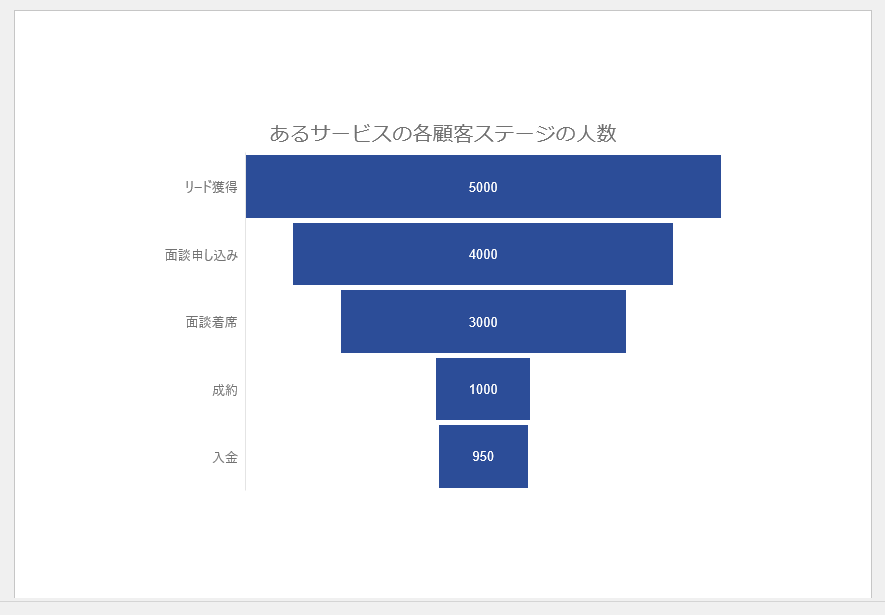 じょうごの作成方法2