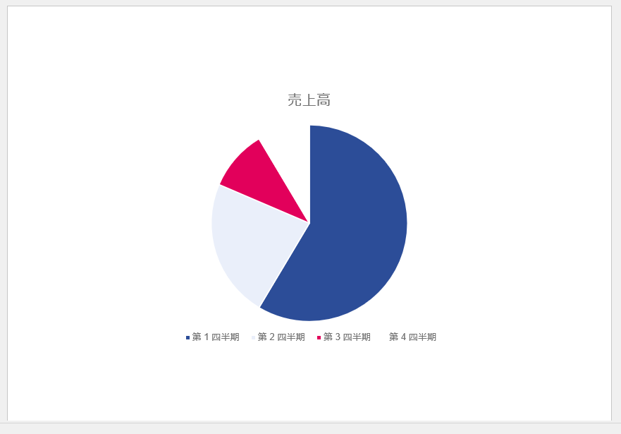 円グラフの作成方法2