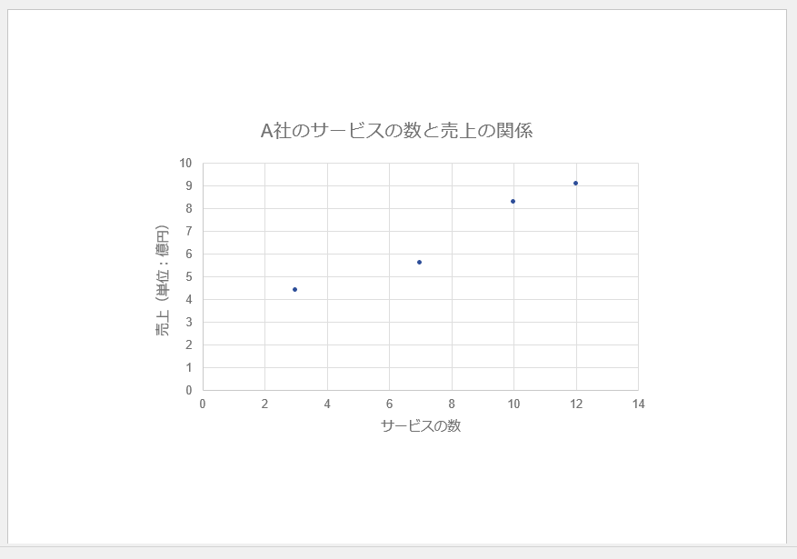 散布図の作成方法2
