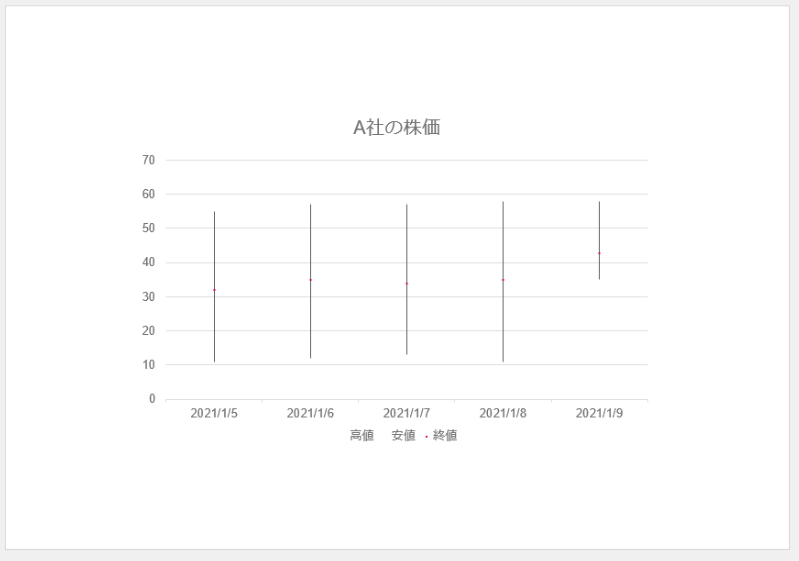 株価グラフの作成方法2