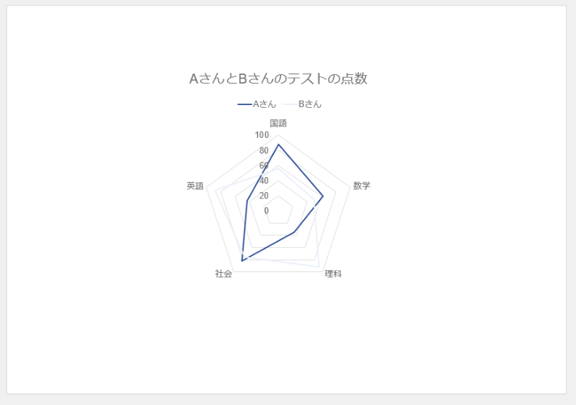 レーダーの作成方法2