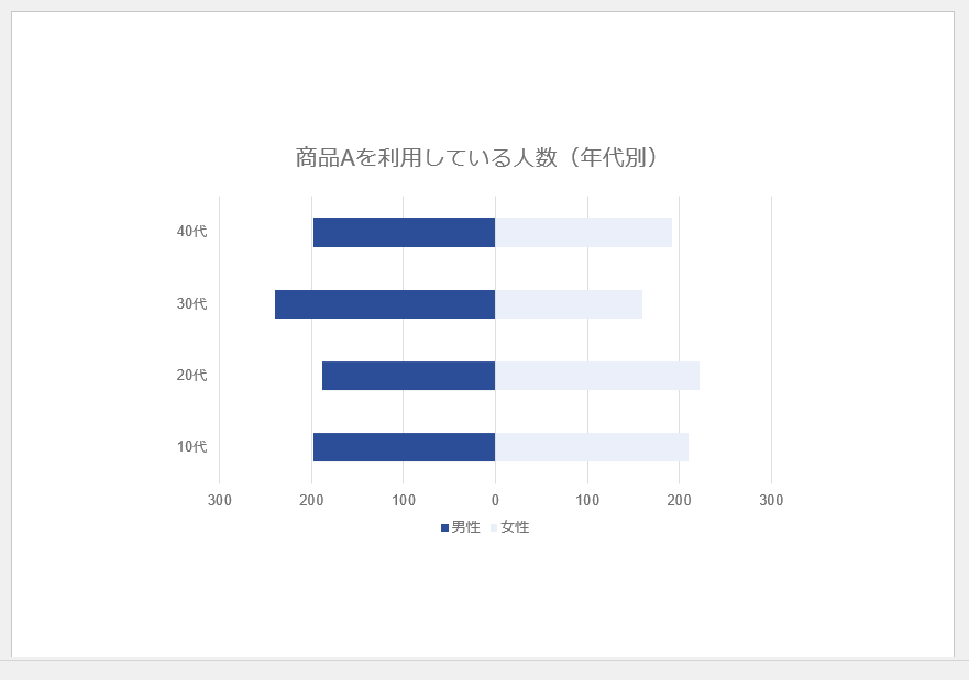 人口ピラミッドの作成方法6