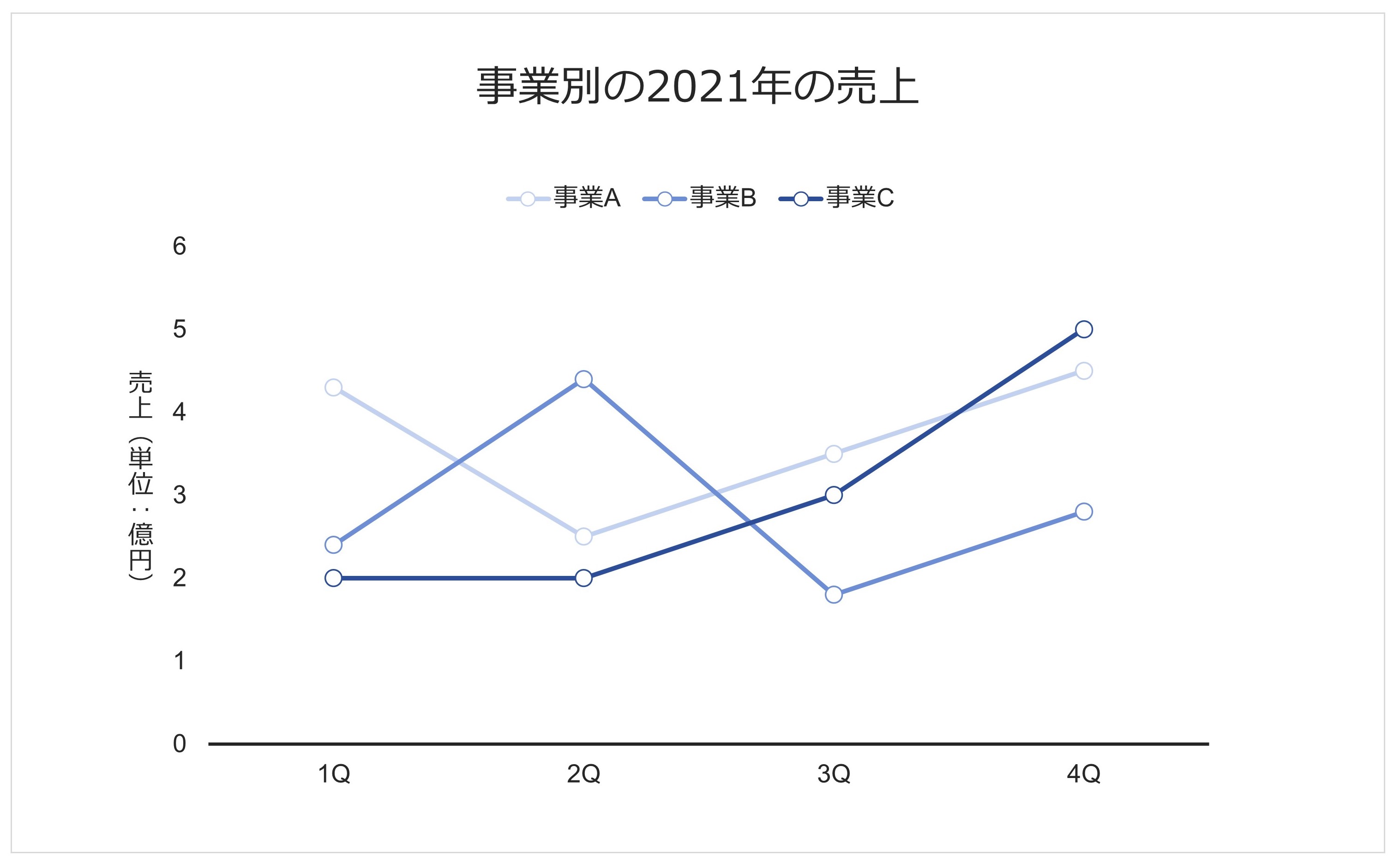 折れ線グラフ　例