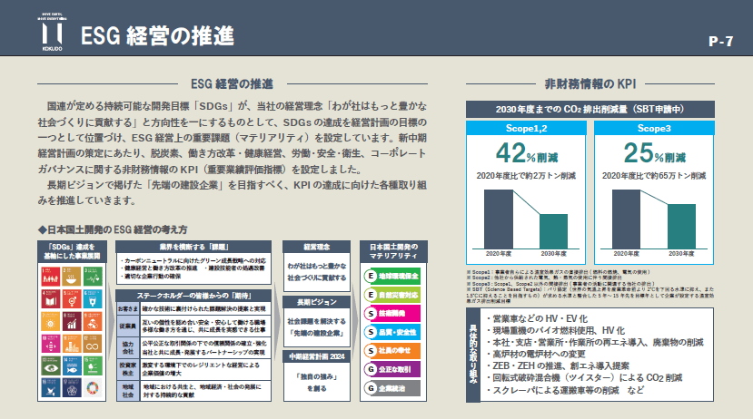 日本国土開発　中期経営計画　ESG経営の推進