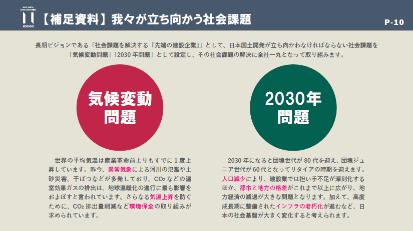 日本国土開発　中期経営計画　【補足資料】我々が立ち向かう社会問題