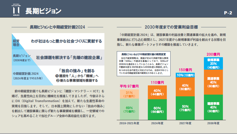 日本国土開発　中期経営計画　長期ビジョン（配色）