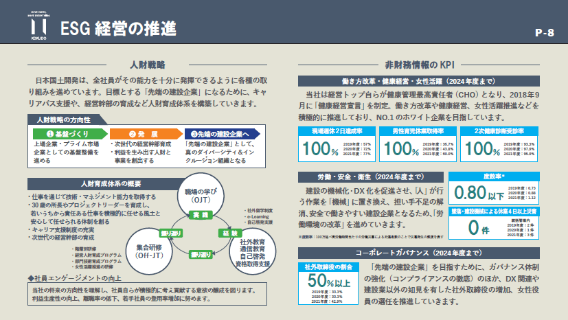 日本国土開発　中期経営計画　ESG経営の推進2