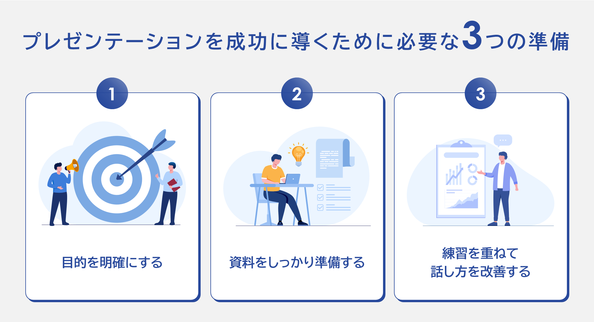 プレゼンテーションを成功に導くために必要な3つの準備