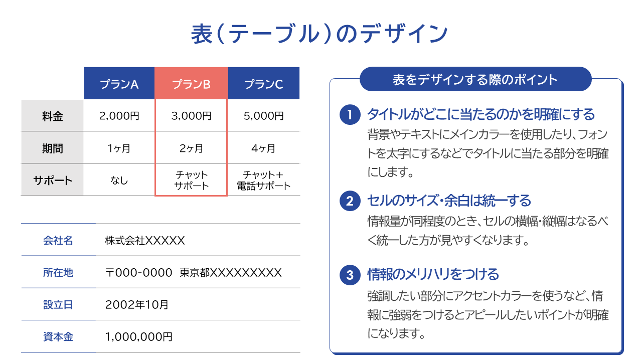 表（テーブル）のデザイン