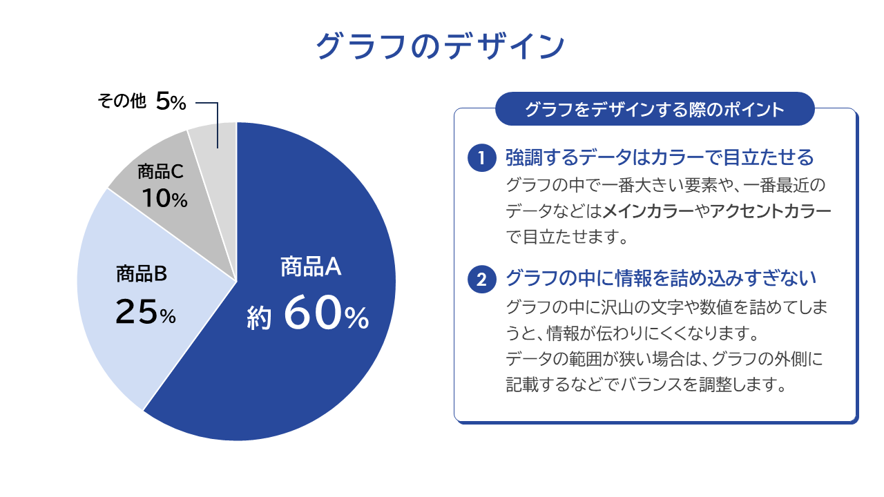 グラフのデザイン