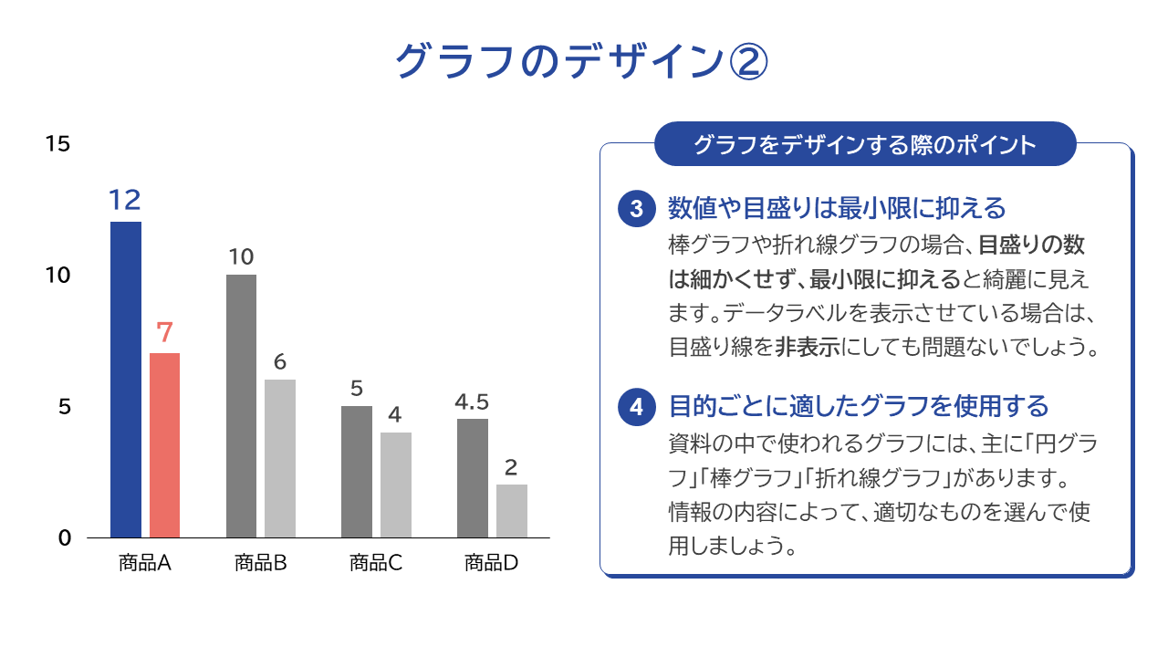 グラフのデザイン2