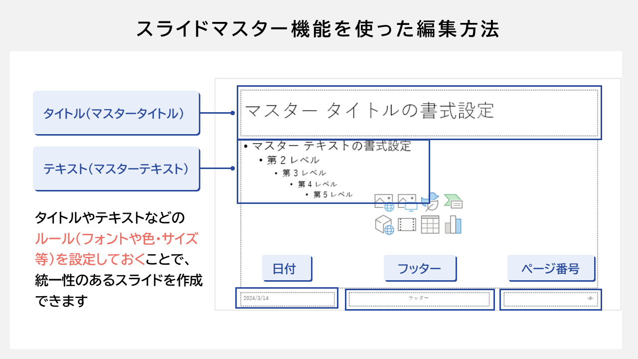 スライドマスター機能を使った編集方法2