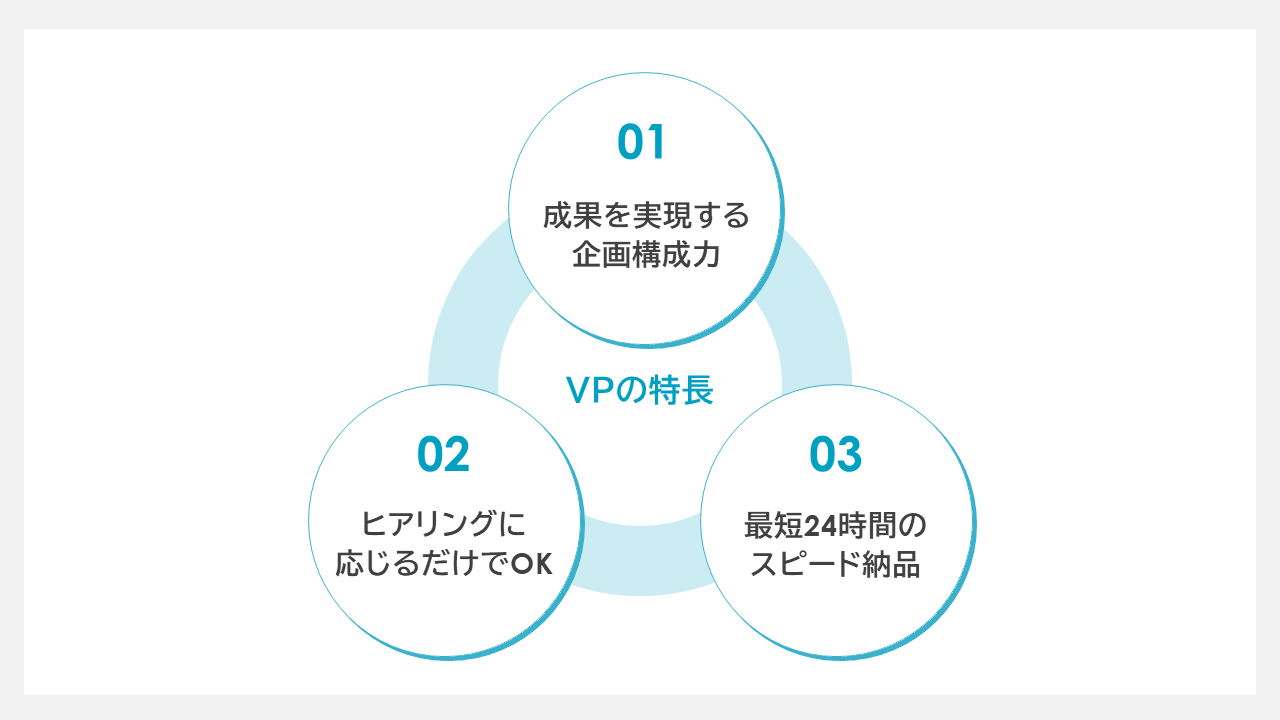 円の特徴