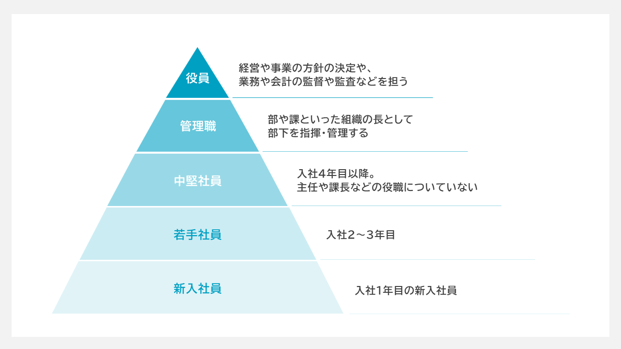 三角形の特徴