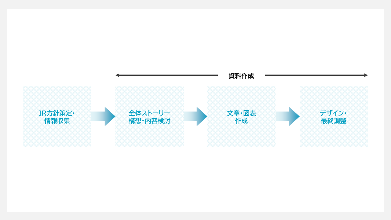 矢印の特徴