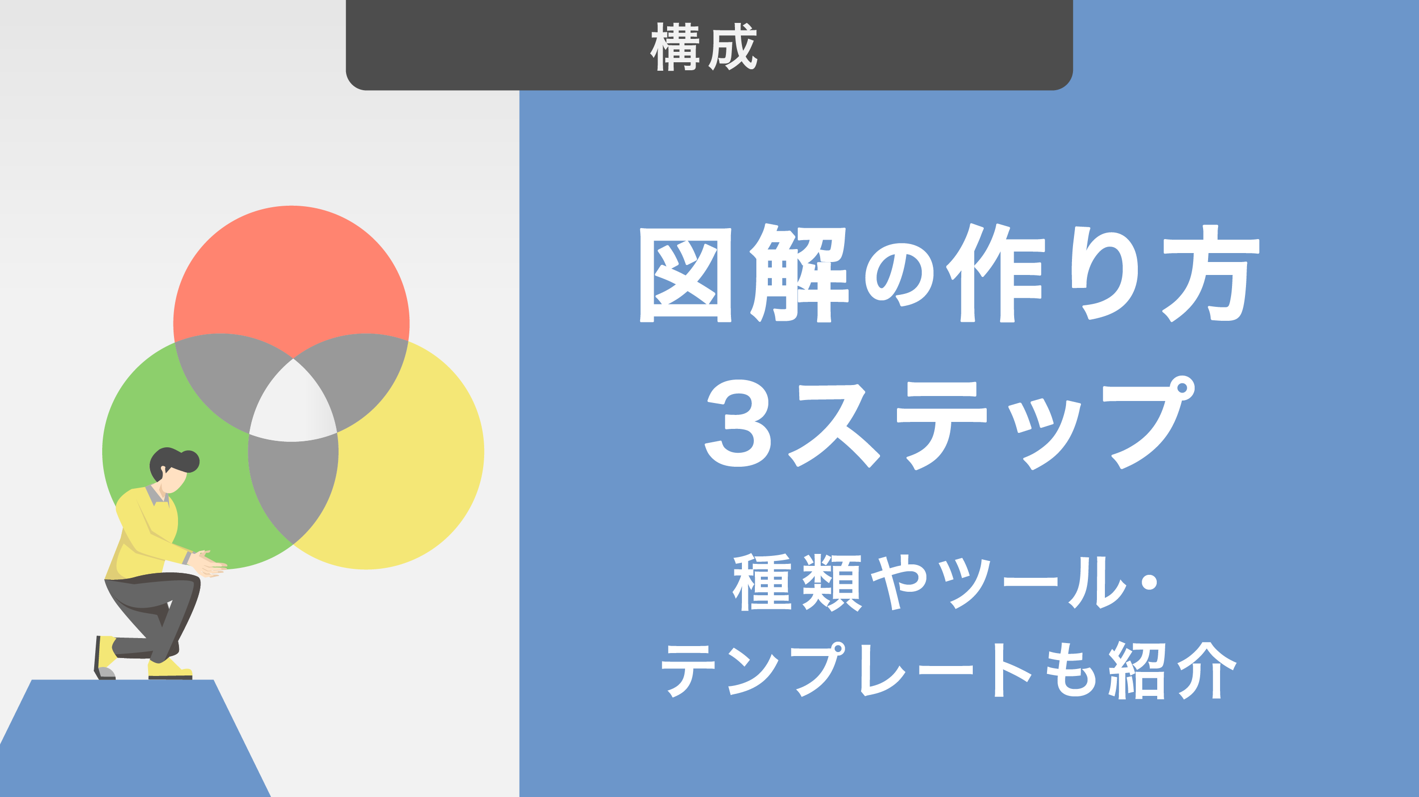 図解の作り方を3ステップで解説！種類やツール・テンプレートも紹介 - Document Studio - ビジネス資料作成支援メディア