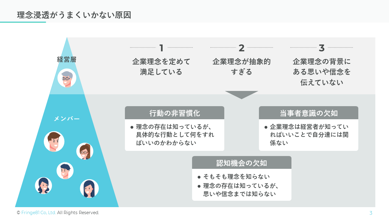 制作事例　Unipos株式会社様