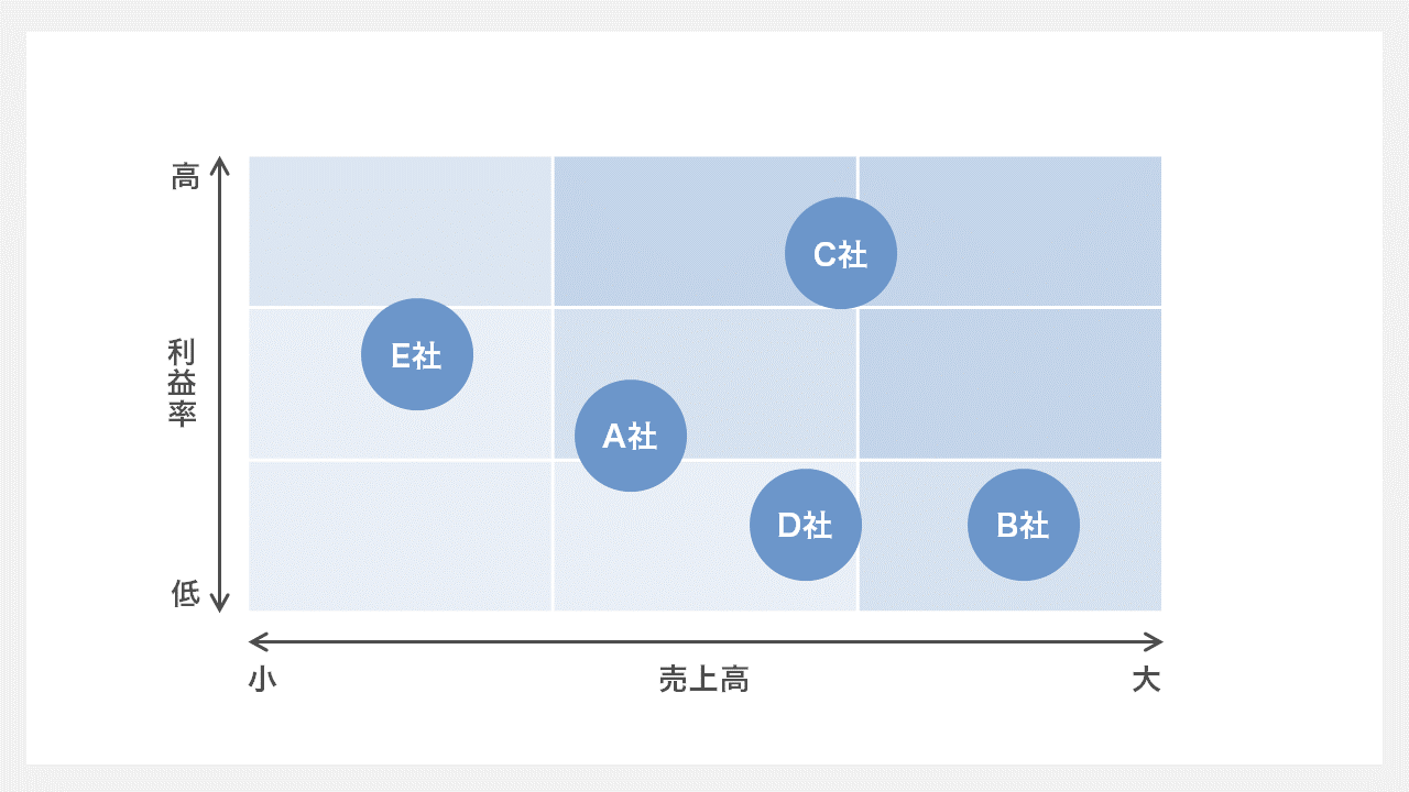 マトリクス図