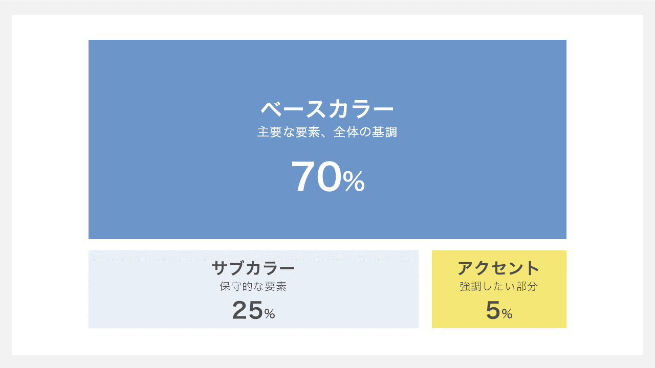 配色は３色以内に抑える