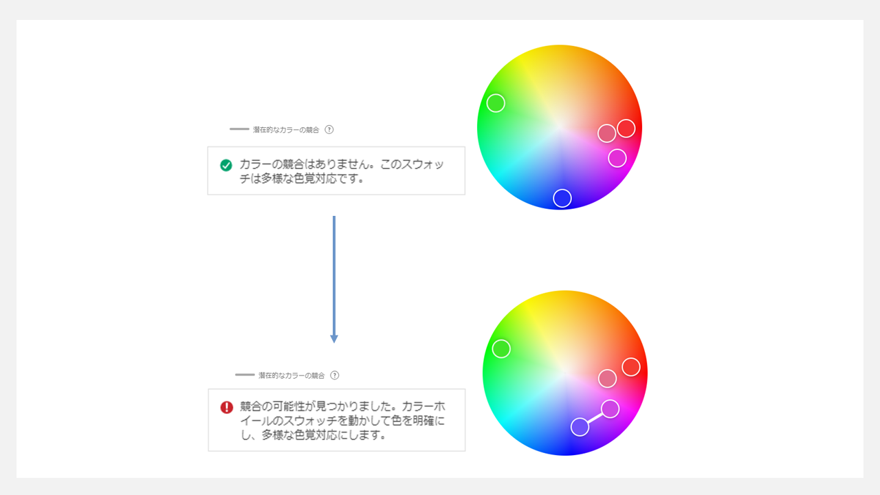 adobe colorの使い方 - アクセシビリティツール