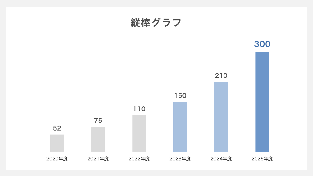 縦棒グラフ