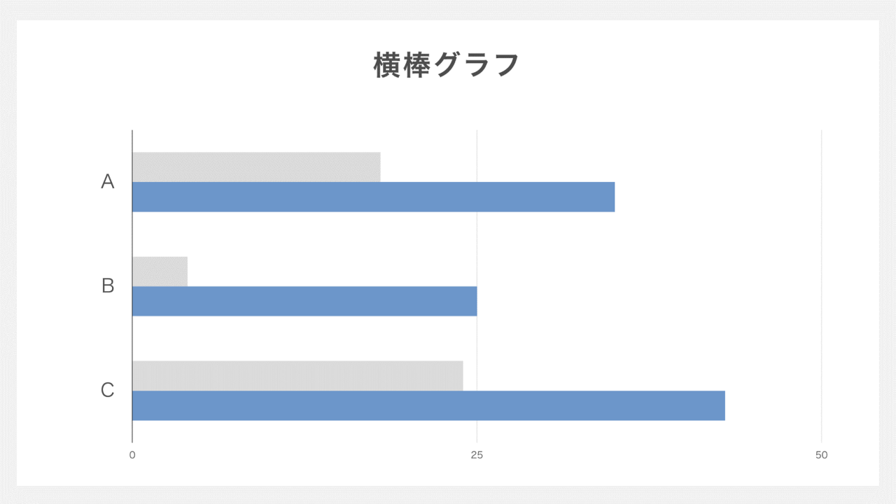 横棒グラフ