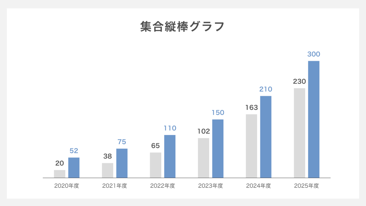 集合縦棒グラフ