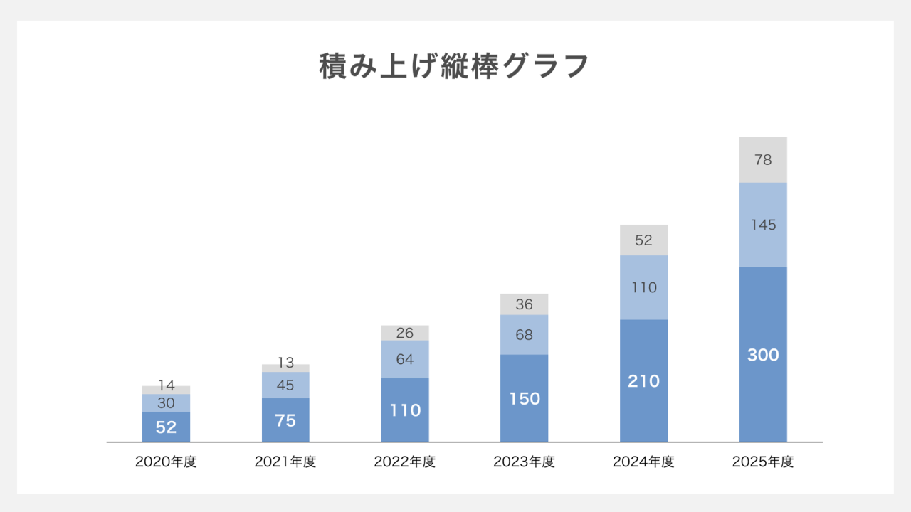 積み上げ縦棒グラフ