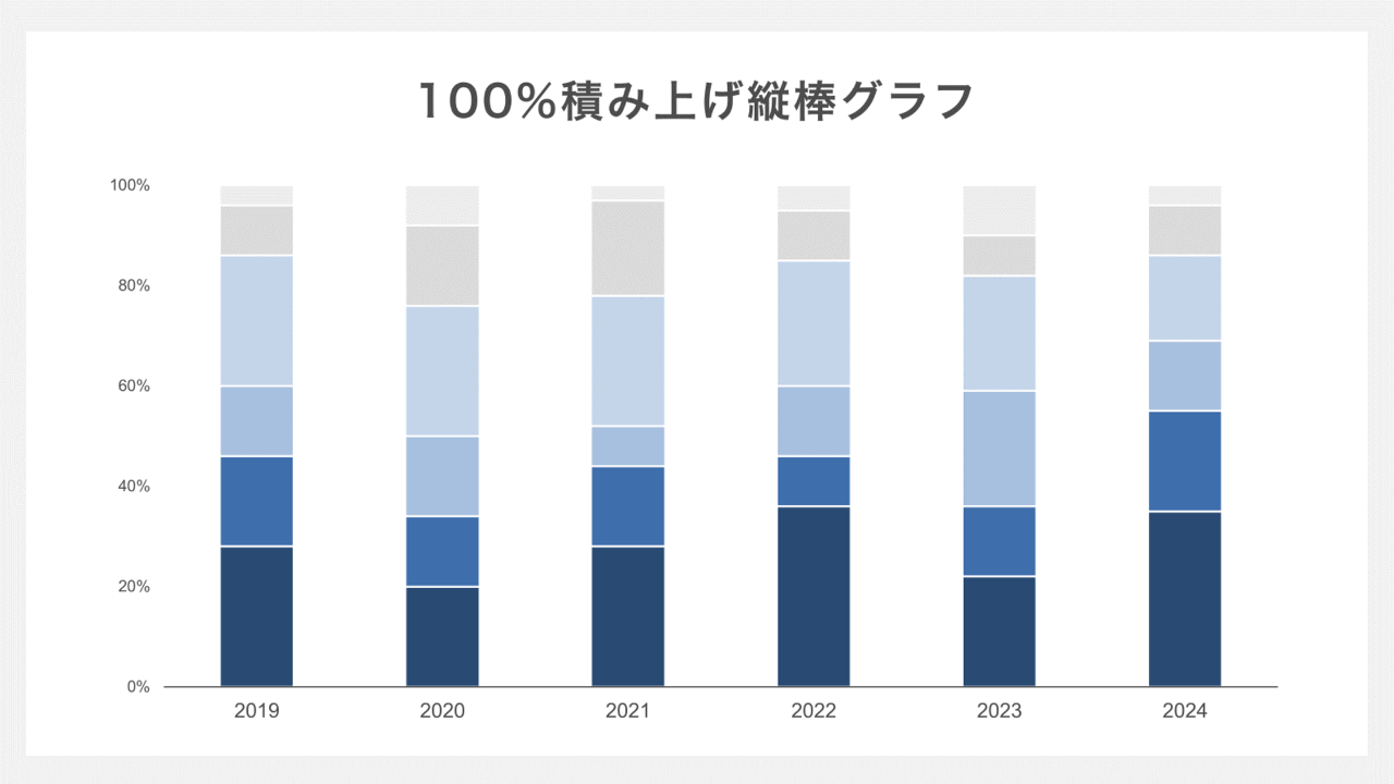 100％積み上げ縦棒グラフ