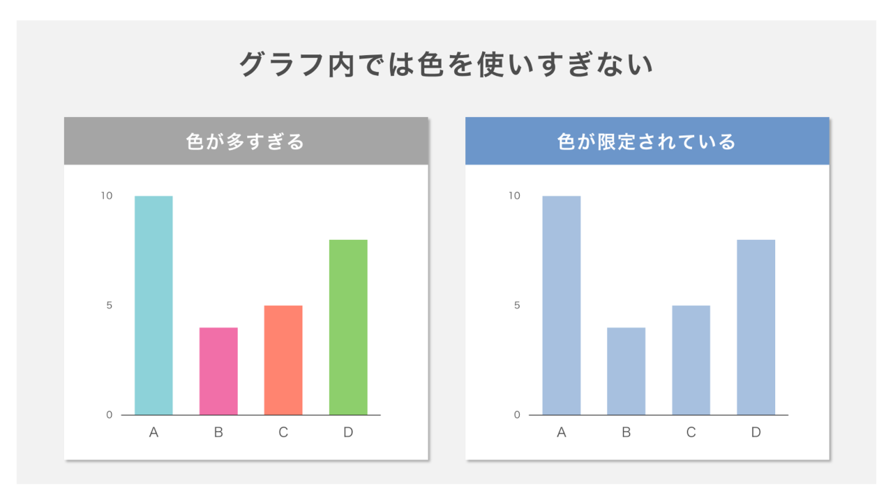 棒グラフの中では色を使いすぎない