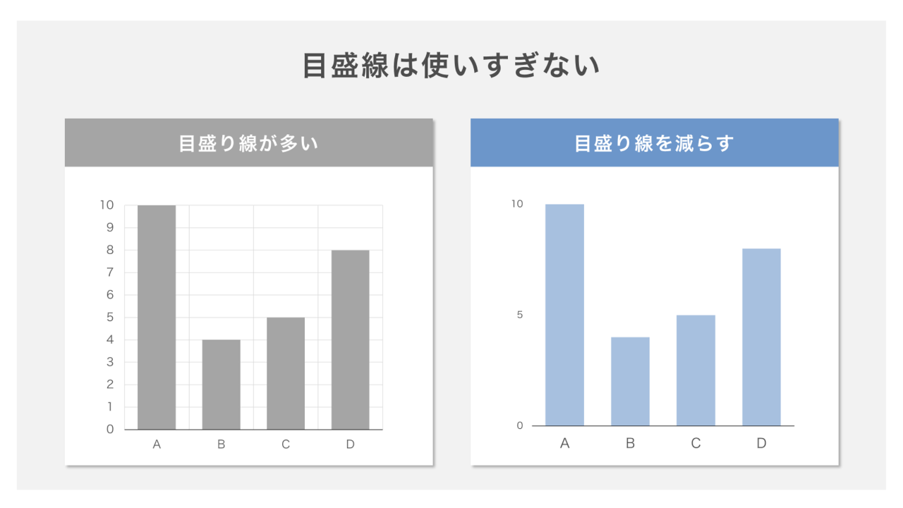 棒グラフの目盛り線は使いすぎない