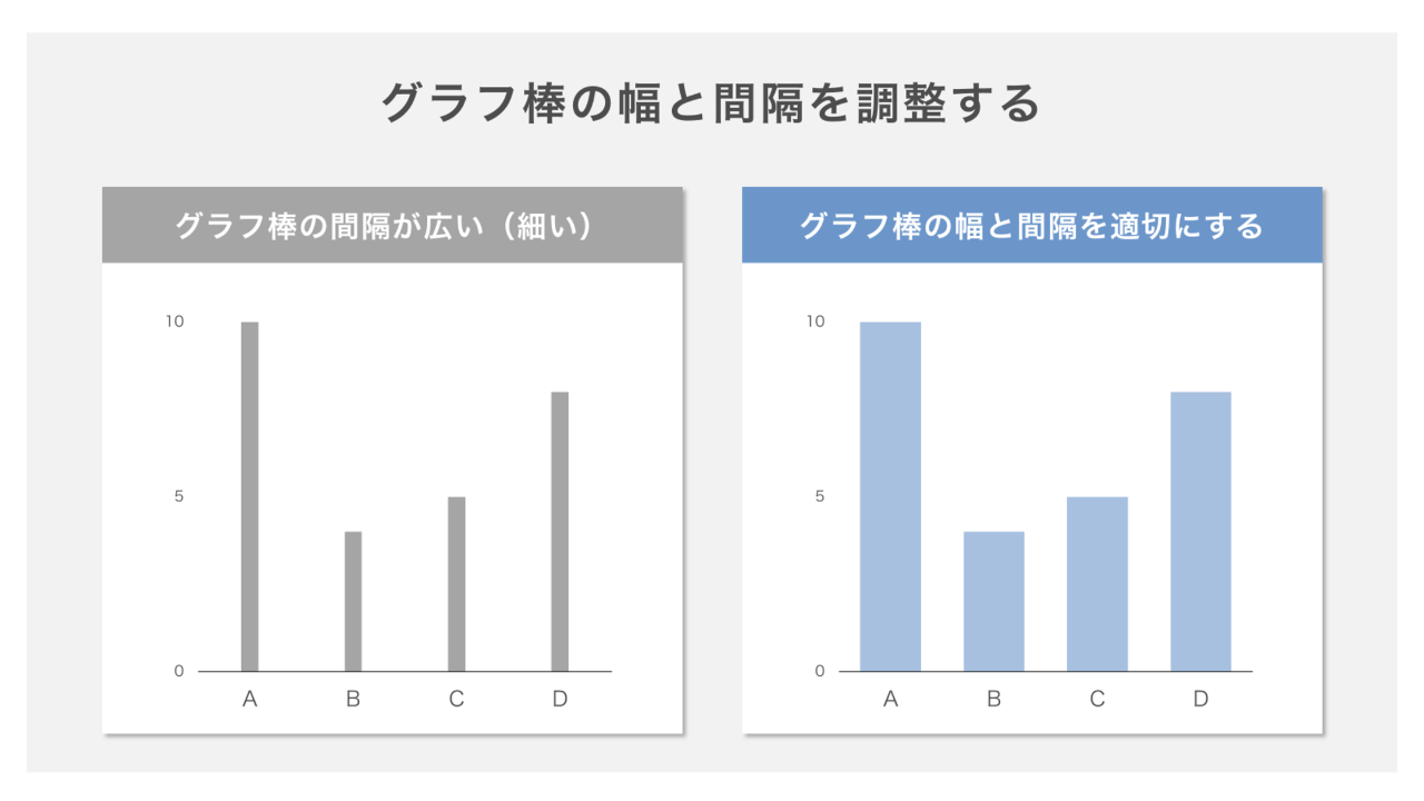 棒グラフの幅と間隔を調整する