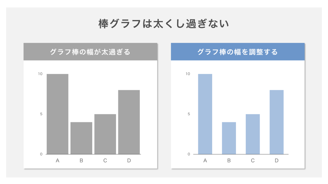 棒グラフの棒は太くしすぎない