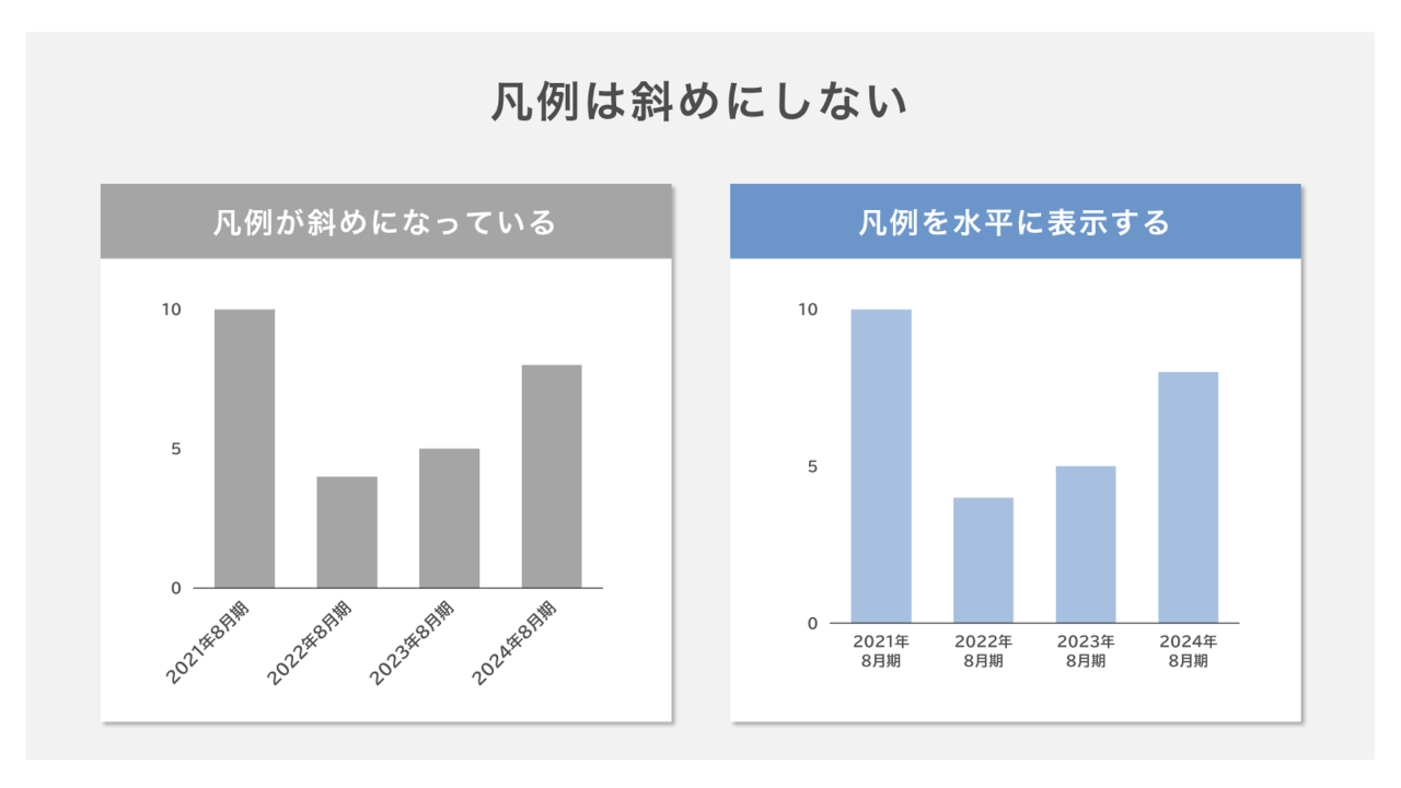 棒グラフの凡例は斜めにしない