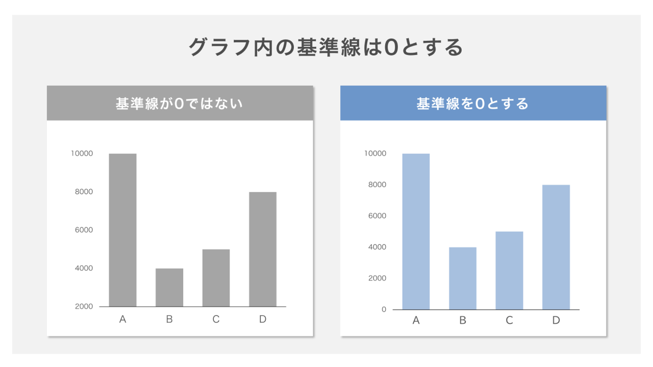 棒グラフの基準線は0にする