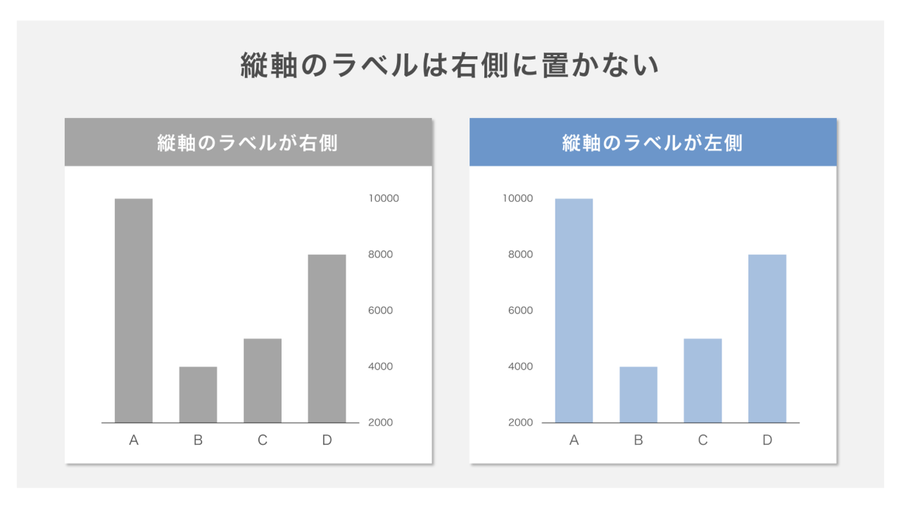 棒グラフのラベルは右側に置かない