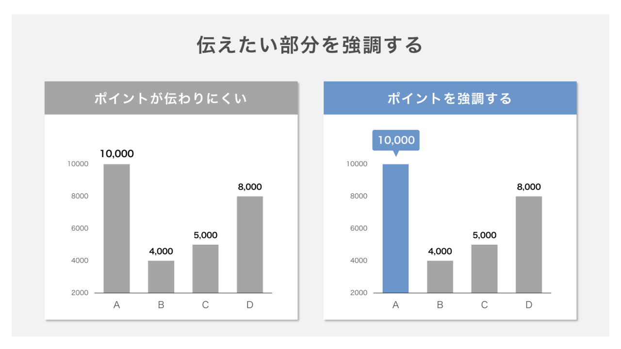 棒グラフの中で伝えたい部分を強調する