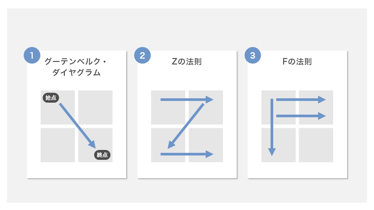 視線誘導の法則