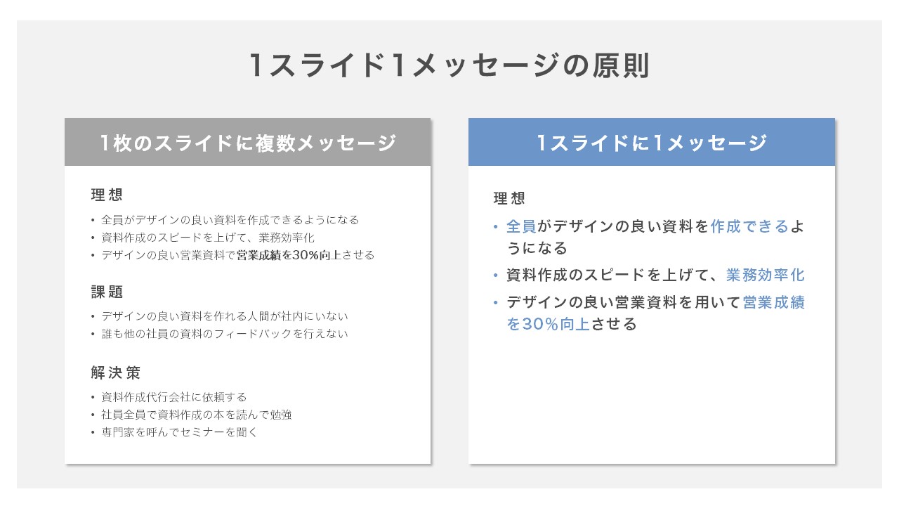 1スライド1メッセージの原則