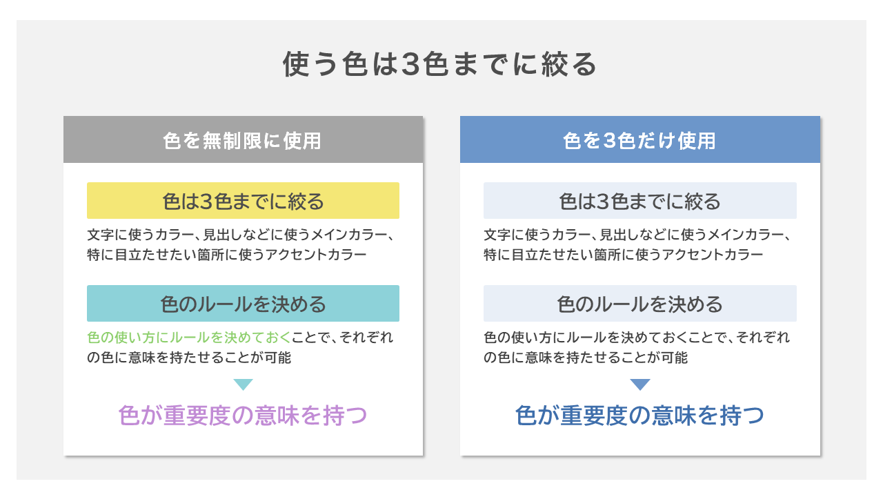 デザインルール　-使う色は3色までに絞る-