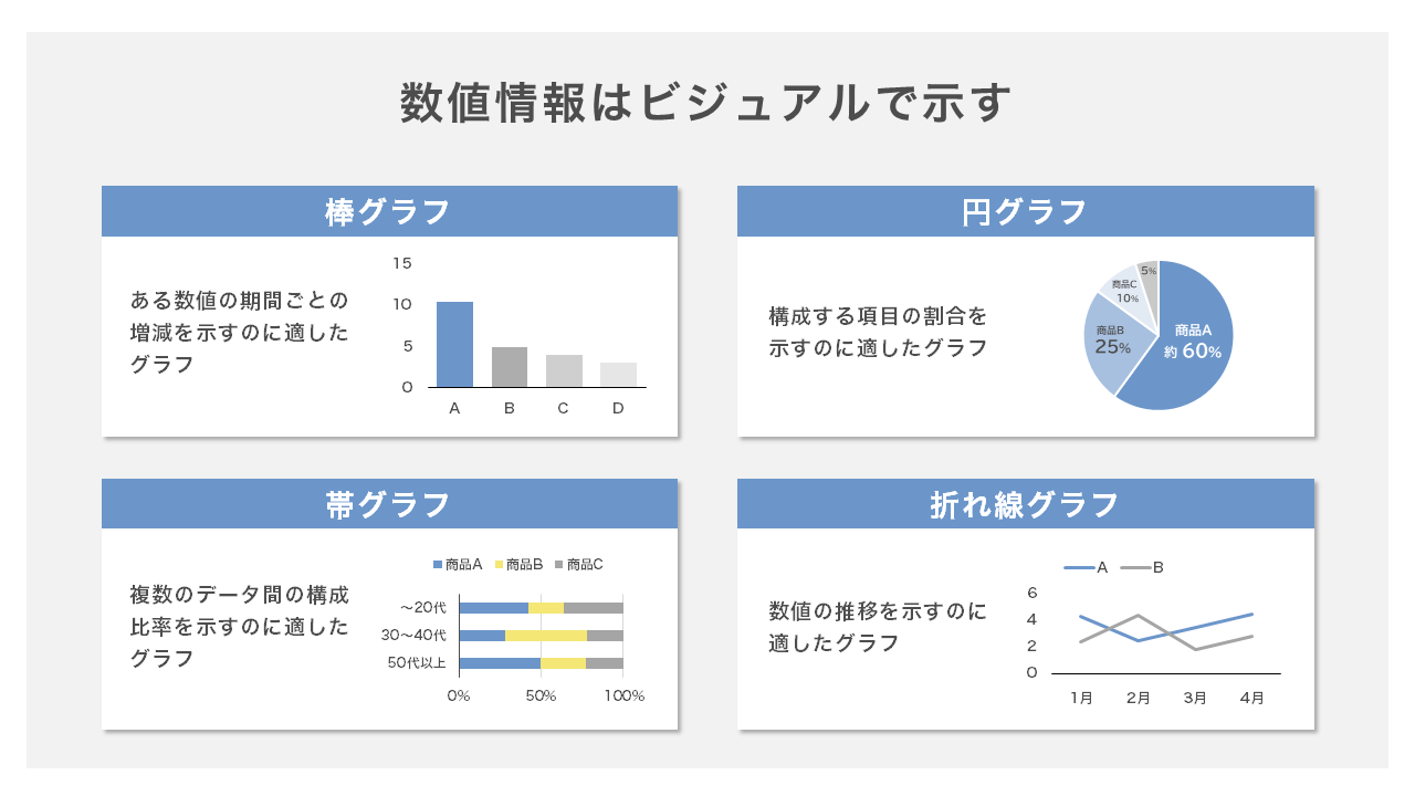 数値情報はビジュアルで示す