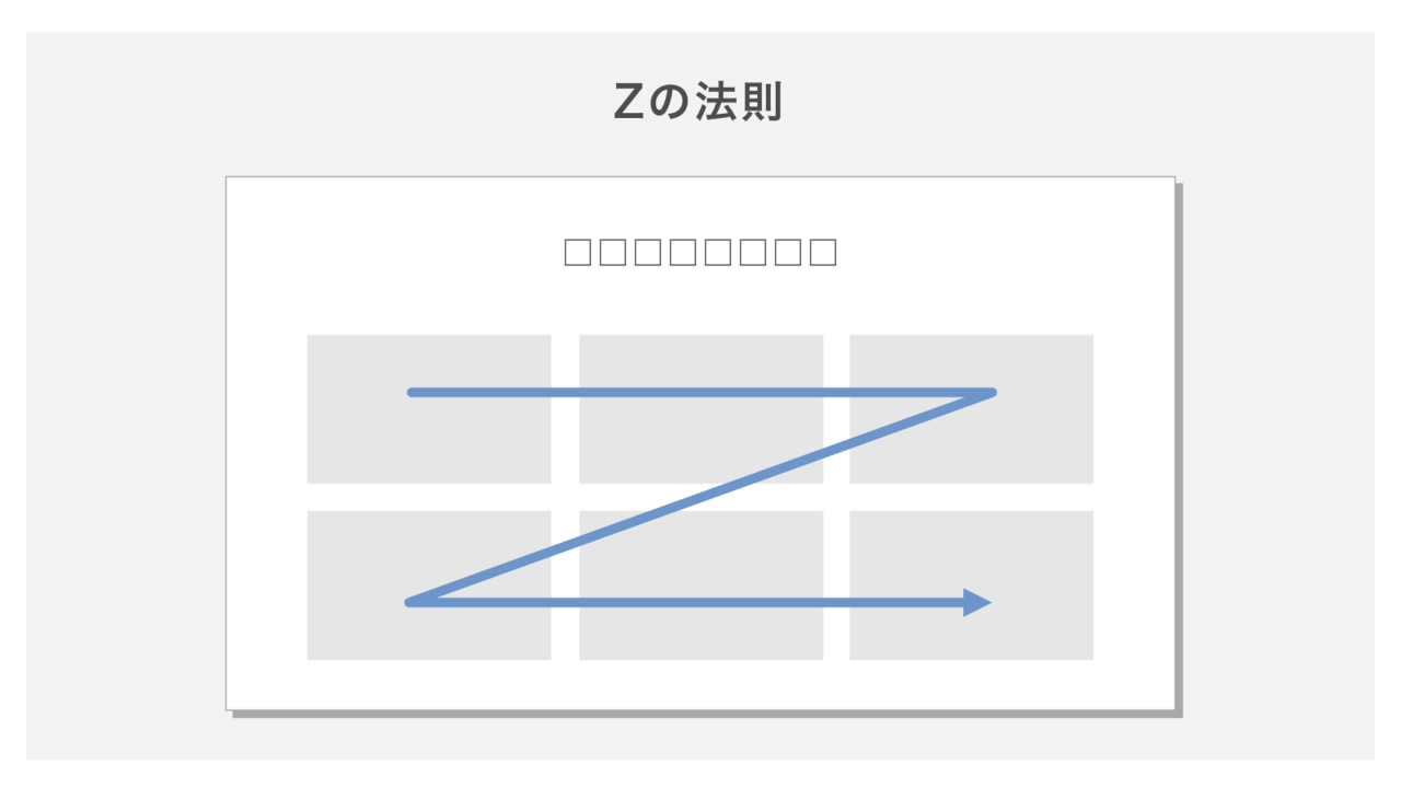 Zの法則