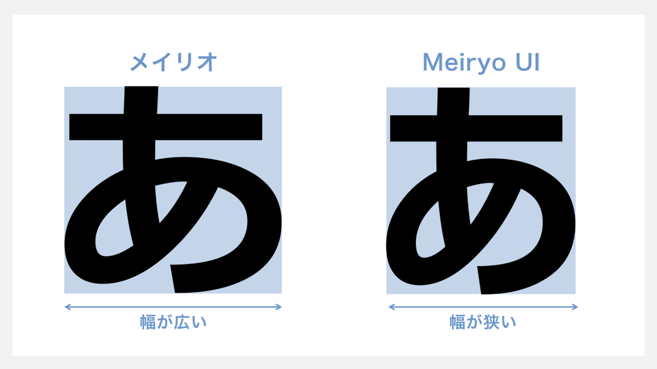 メイリオとMeiryo UIの違い