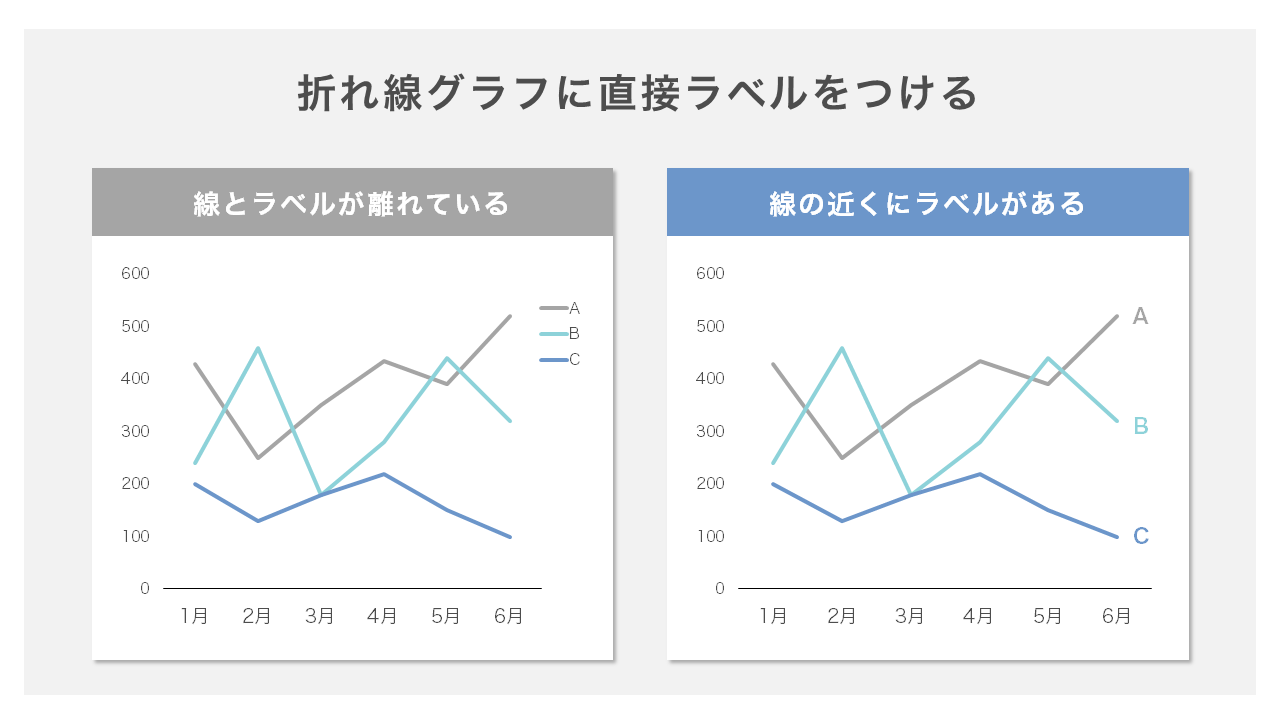 折れ線グラフ-線に直接ラベルを付ける