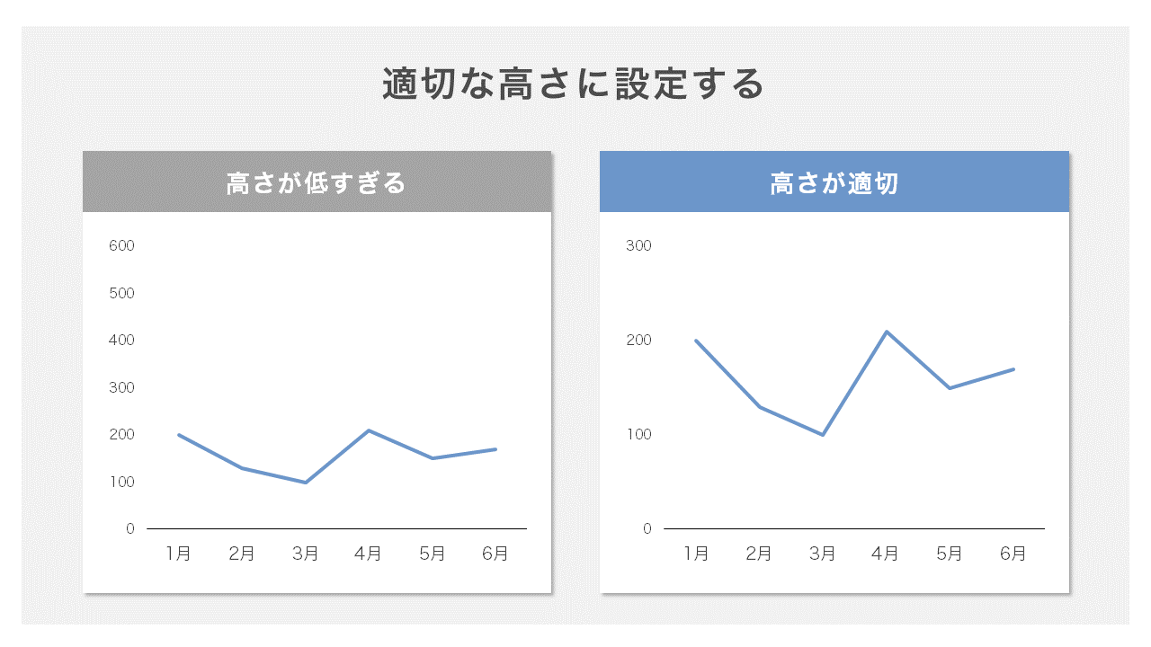 折れ線グラフ-適切な高さにする