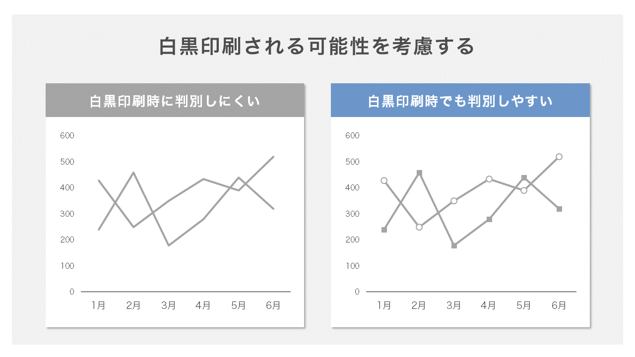 折れ線グラフ-白黒印刷の可能性を考慮する