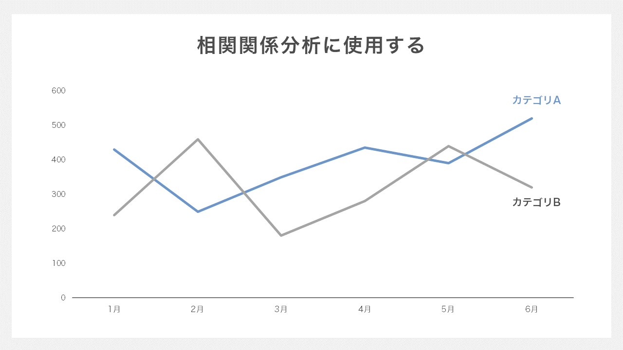 折れ線グラフ-相関関係分析に利用する