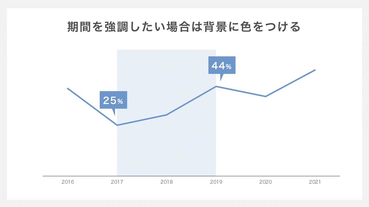 折れ線グラフ-期間を強調したいときは背景に色を付ける