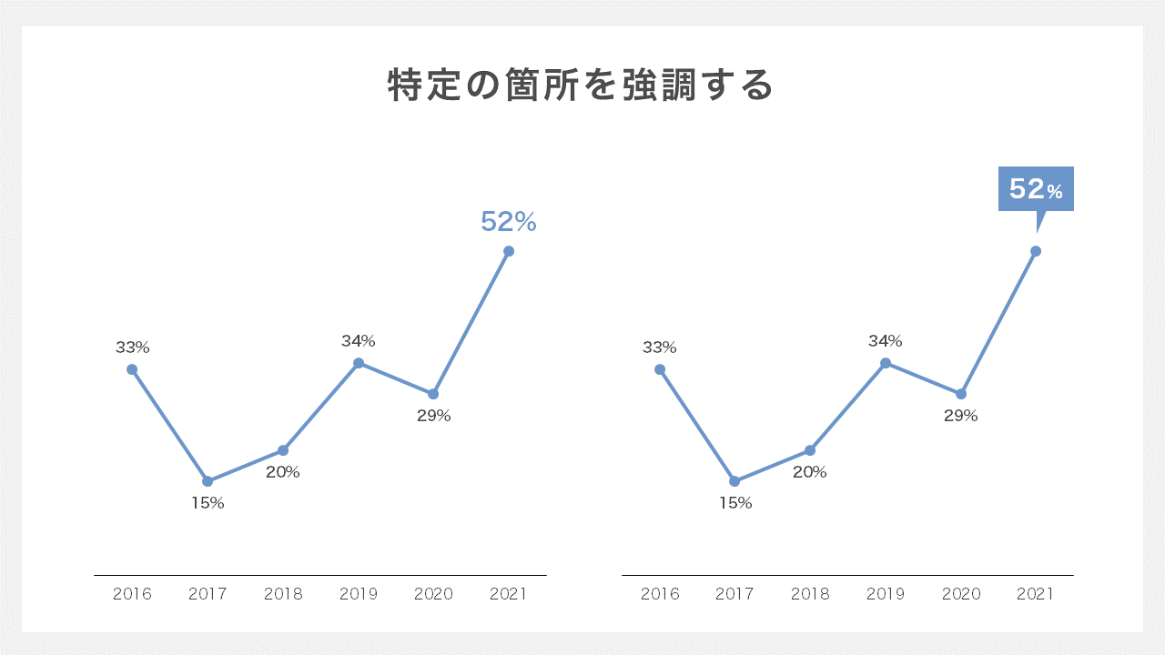 折れ線グラフ-特定の箇所を強調する