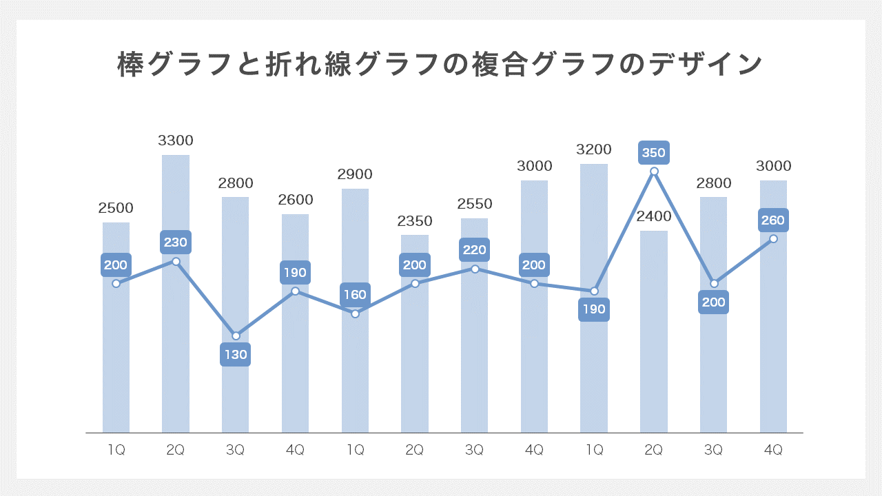 折れ線グラフ-棒グラフと折れ線グラフの複合デザイン